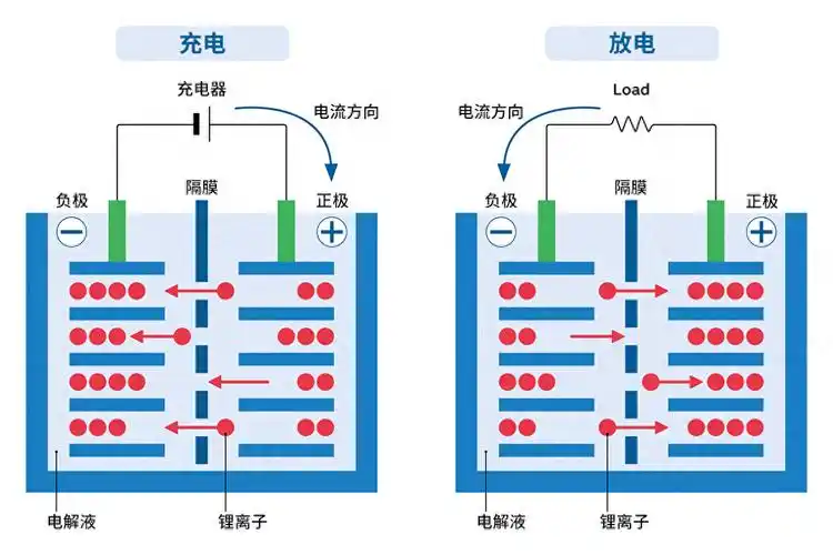 二次电池.webp